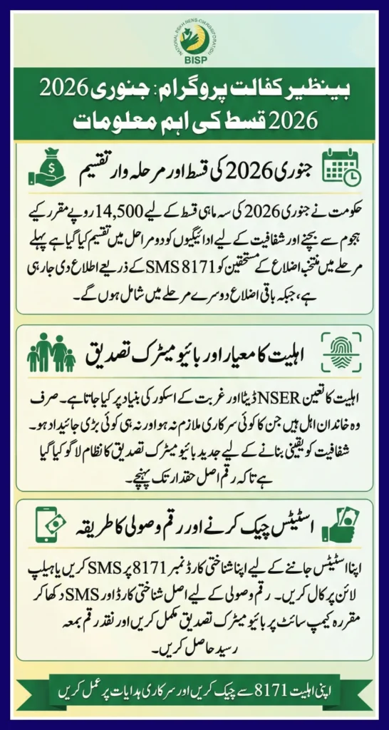 Benazir Income Support Kafalat January 2026 Payment Phase-Wise District List, Eligibility Rules & Verification Process