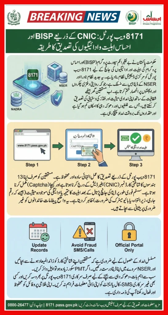 Verify BISP & Ehsaas Eligibility & Payments Through 8171 Web Portal By Using CNIC