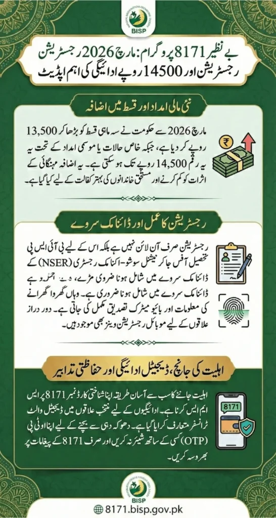 BISP 8171 Registration March 2026 How To Apply & Check 14500 Payment Status