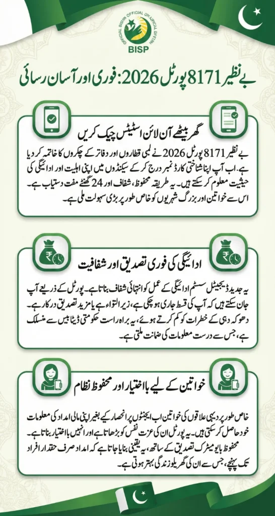 Benazir 8171 Portal 2026 Step-by-Step CNIC Tracking & Check BISP Payment Instantly