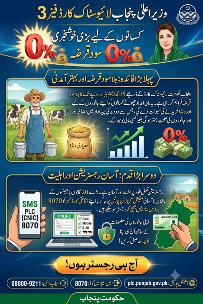 CM Punjab Livestock Card Phase 3 Registration 2026 Open & Complete Application Process