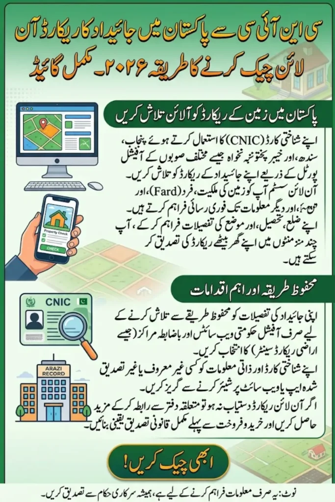 Check Property Record By CNIC Online In Pakistan 2026 Complete Land Ownership Guide